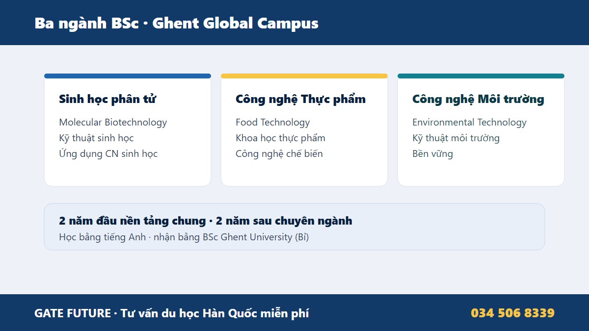 gf ghent 02 nganh Các ngành Ghent Global Campus công nghệ sinh học phân tử công nghệ thực phẩm công nghệ môi trường bằng BSc Bỉ tiếng Anh - Gate Future
