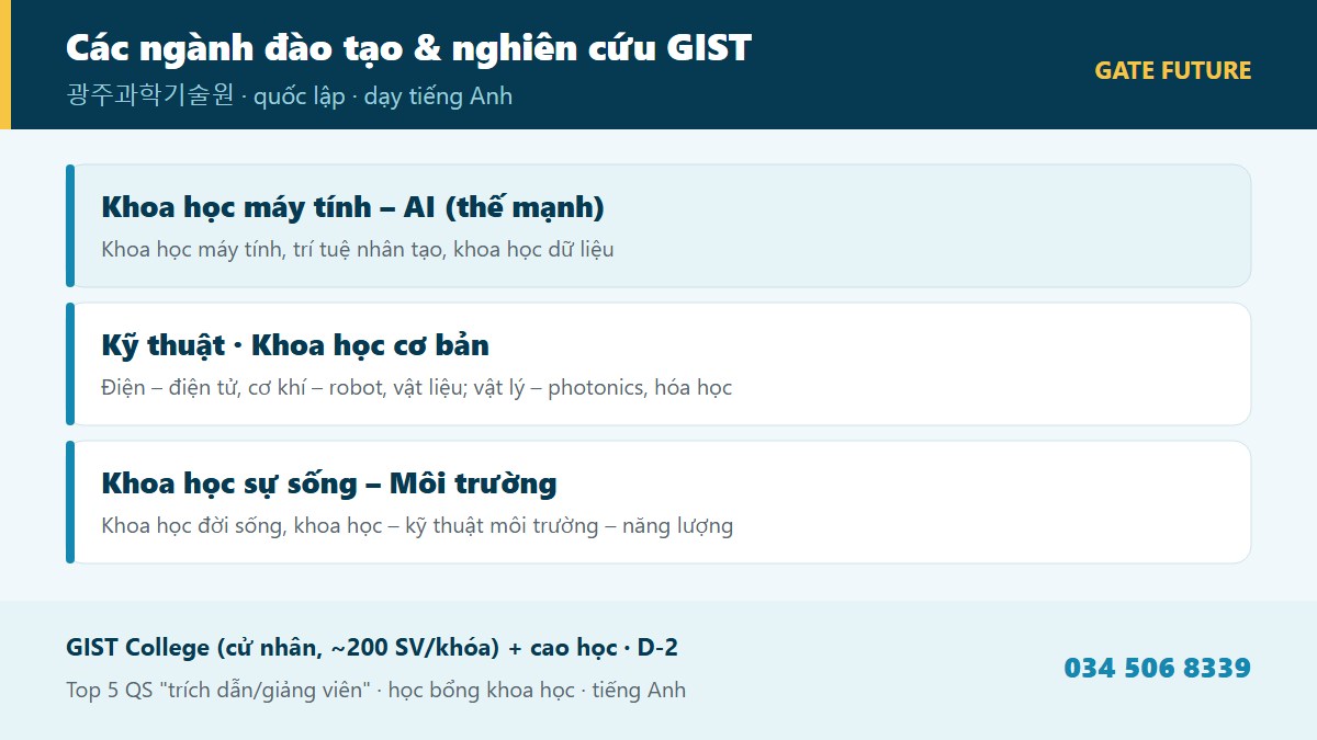 gf gist 02 nganh Các ngành đào tạo GIST - Khoa học máy tính AI Kỹ thuật điện cơ khí vật liệu Vật lý Hóa học Khoa học sự sống môi trường nghiên cứu - Gate Future