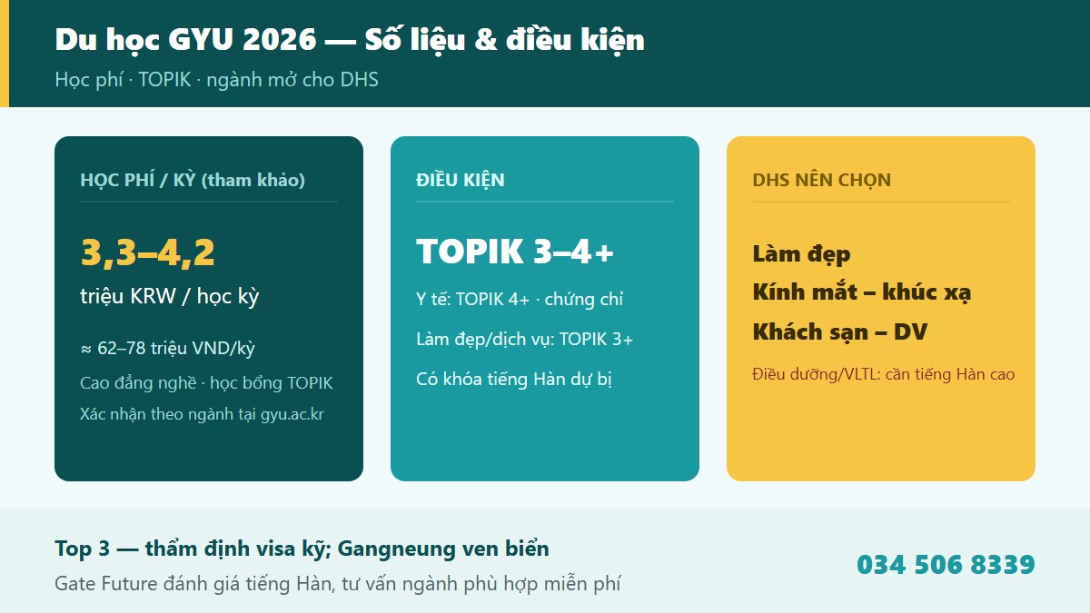 gf gyu 03 thongtin Điều kiện tuyển sinh học phí học bổng TOPIK Cao đẳng Gangneung Yeongdong GYU 2026 hệ cao đẳng liên thông Gangneung Gangwon du học sinh visa D-2 - Gate Future