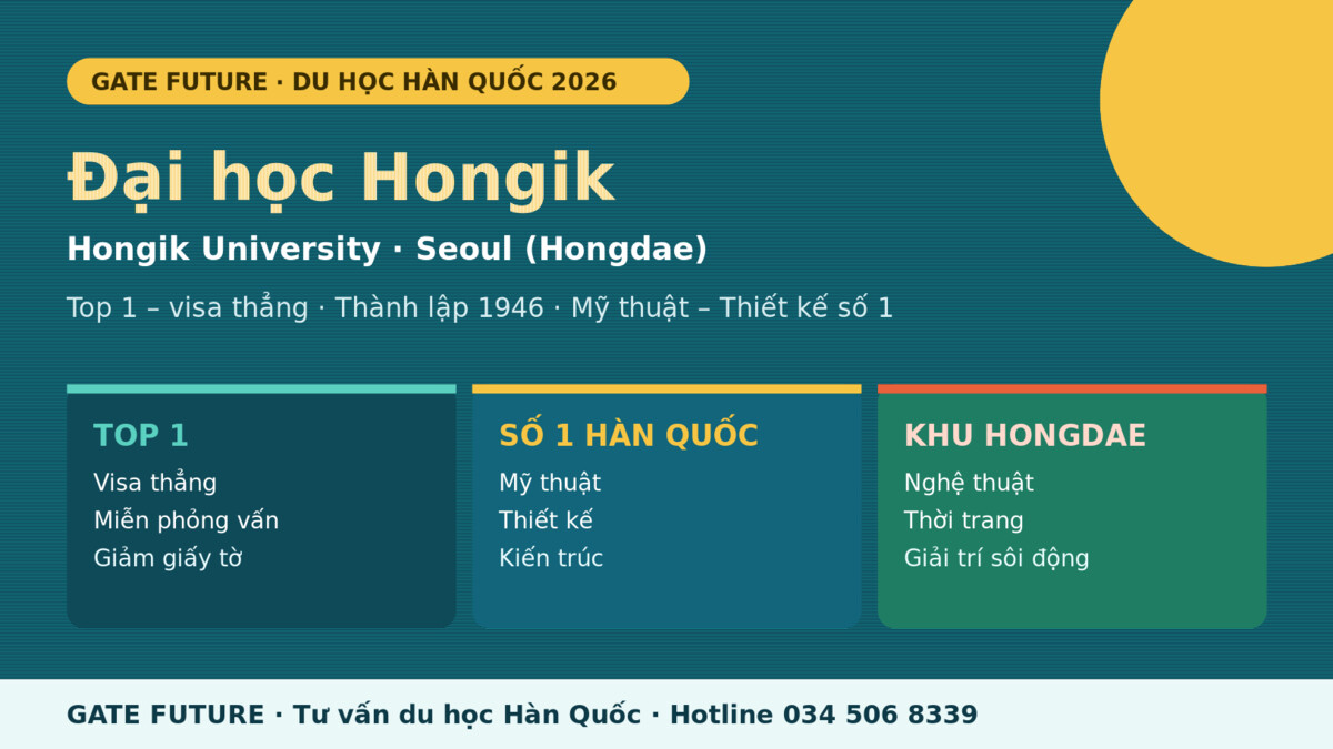 gf hongik Đại học Hongik Hàn Quốc - trường Top 1 số 1 mỹ thuật thiết kế tại Seoul 2026 - Gate Future