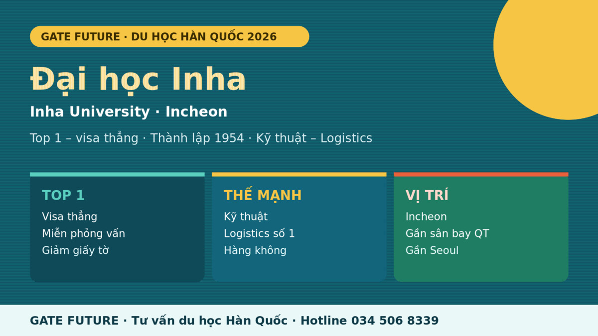 gf inha Đại học Inha Hàn Quốc - trường Top 1 tại Incheon mạnh kỹ thuật logistics 2026 - Gate Future