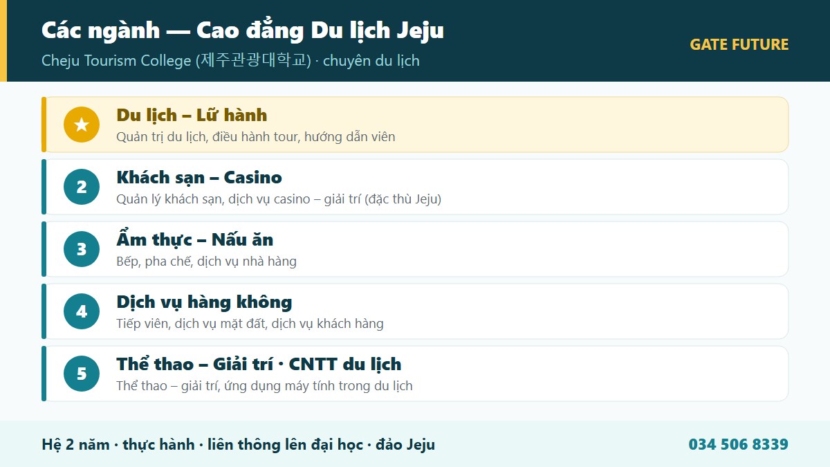 gf jeju tourism 02 nganh Các ngành đào tạo Cao đẳng Du lịch Jeju Cheju Tourism College - du lịch khách sạn casino ẩm thực hàng không - Gate Future