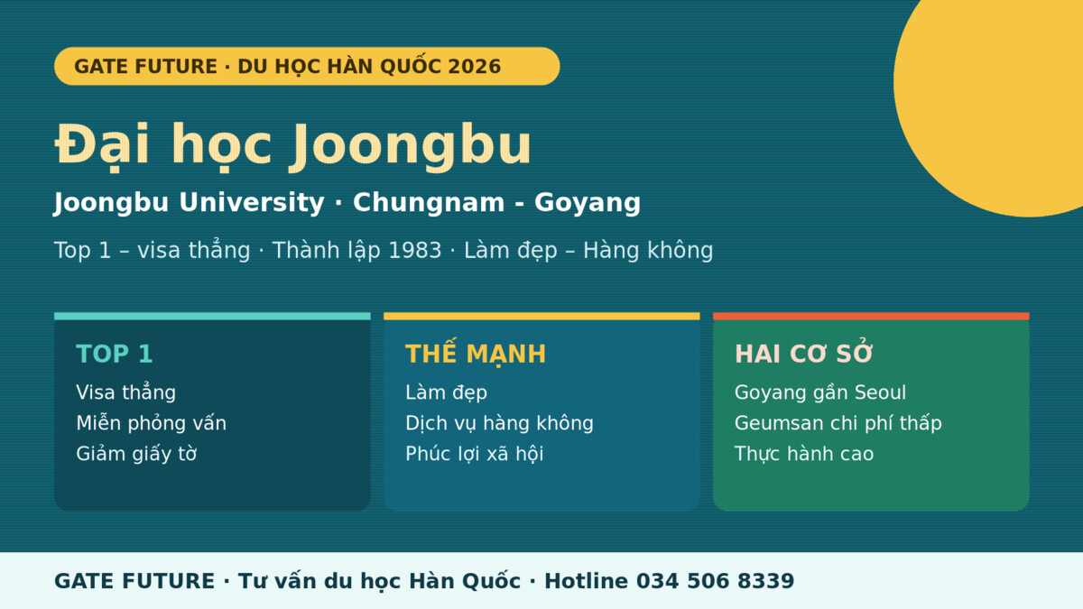 gf joongbu Đại học Joongbu Hàn Quốc - trường Top 1 tại Chungnam 2026 - Gate Future