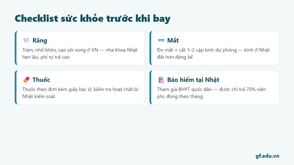 Checklist suc khoe truoc khi bay du hoc Nhat Ban - rang mat thuoc bao hiem - Gate Future