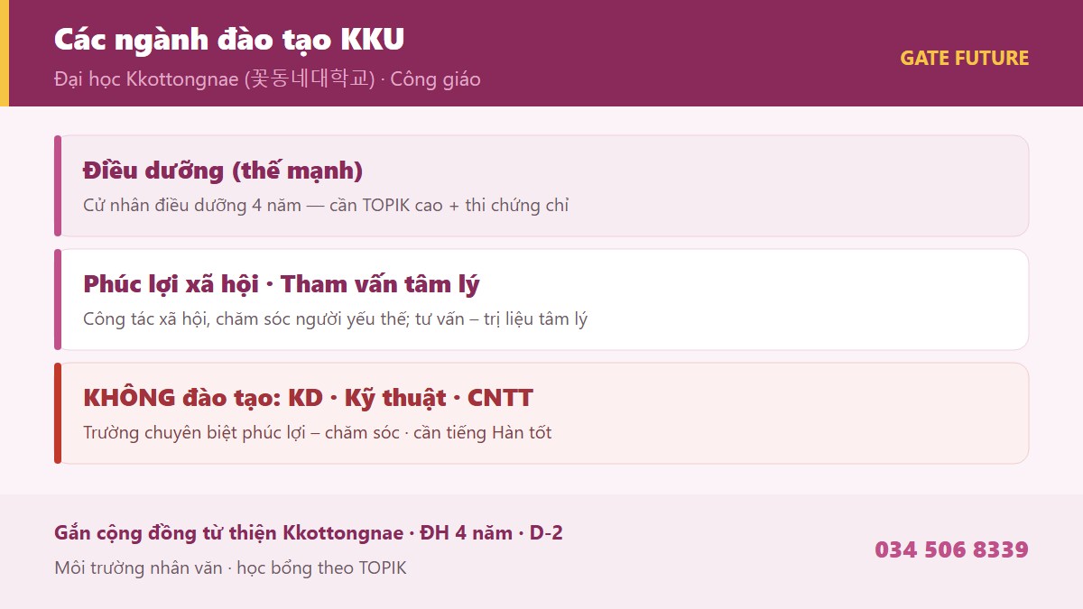 gf kkottongnae 02 nganh Các ngành đào tạo Đại học Kkottongnae KKU - Điều dưỡng Phúc lợi xã hội Tham vấn tâm lý chăm sóc phục vụ người yếu thế Công giáo - Gate Future