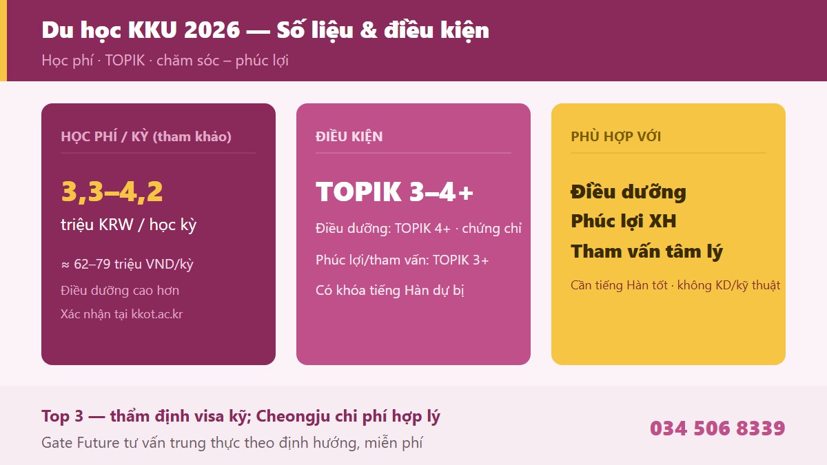 gf kkottongnae 03 thongtin Điều kiện tuyển sinh học phí học bổng TOPIK Đại học Kkottongnae KKU 2026 điều dưỡng phúc lợi xã hội tham vấn tâm lý Cheongju du học sinh visa D-2 - Gate Future