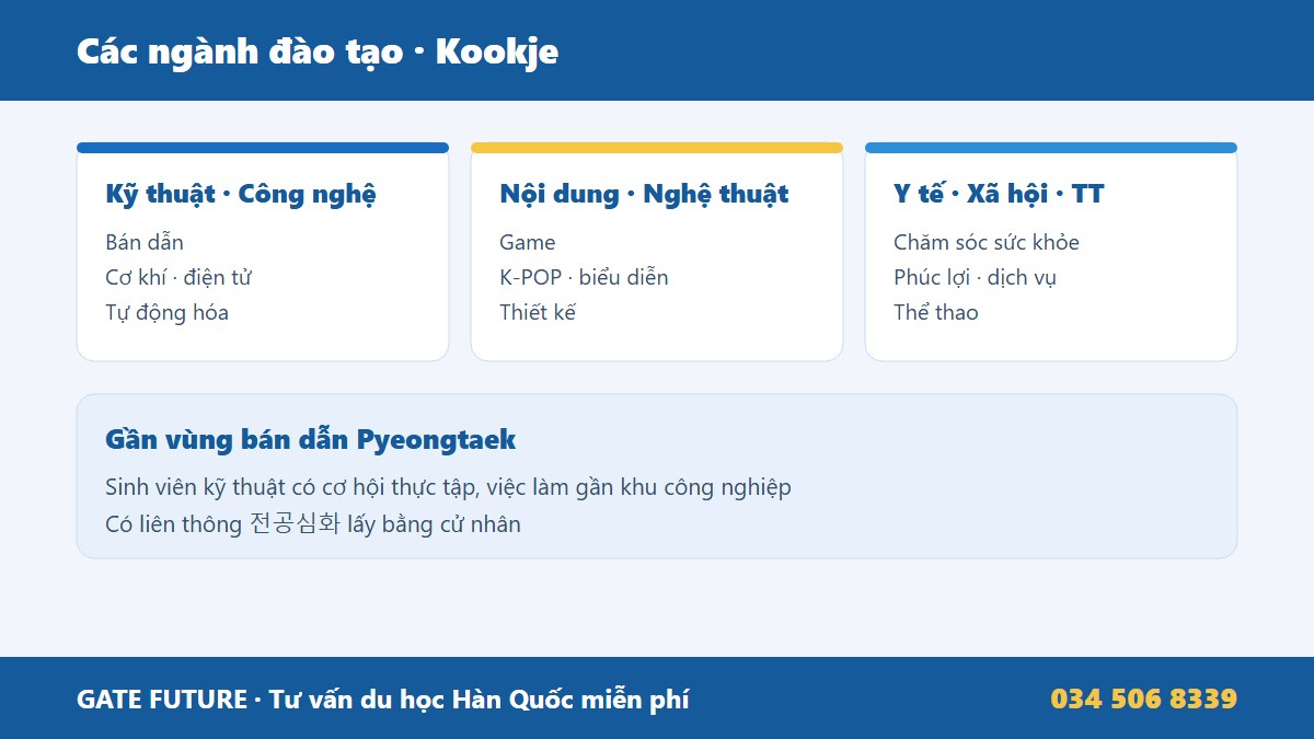 Các ngành đào tạo Cao đẳng Kookje bán dẫn game K-POP kỹ thuật cơ khí điện tử y tế điều dưỡng làm đẹp thiết kế thể thao Pyeongtaek Hàn Quốc - Gate Future