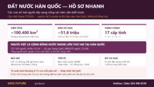 Hồ sơ nhanh về đất nước Hàn Quốc gồm diện tích, dân số, hành chính và cộng đồng người Việt