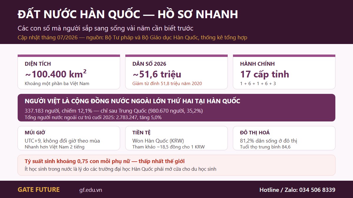 gf kr datnuoc 01 ho so Hồ sơ nhanh về đất nước Hàn Quốc gồm diện tích, dân số, hành chính và cộng đồng người Việt
