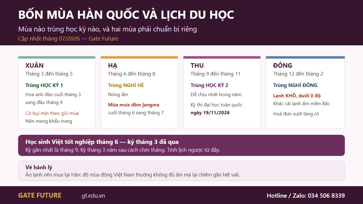 gf kr datnuoc 02 bon mua Bốn mùa tại Hàn Quốc đặt cạnh lịch năm học và lịch nộp hồ sơ du học