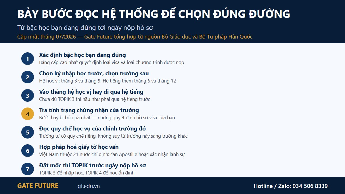 gf kr hethong 03 bay buoc Bảy bước đọc hệ thống giáo dục Hàn Quốc để chọn đúng bậc học và kỳ nhập học