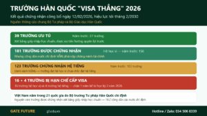 Năm bậc xếp hạng trường Hàn Quốc theo kết quả chứng nhận và hệ quả lên hồ sơ visa