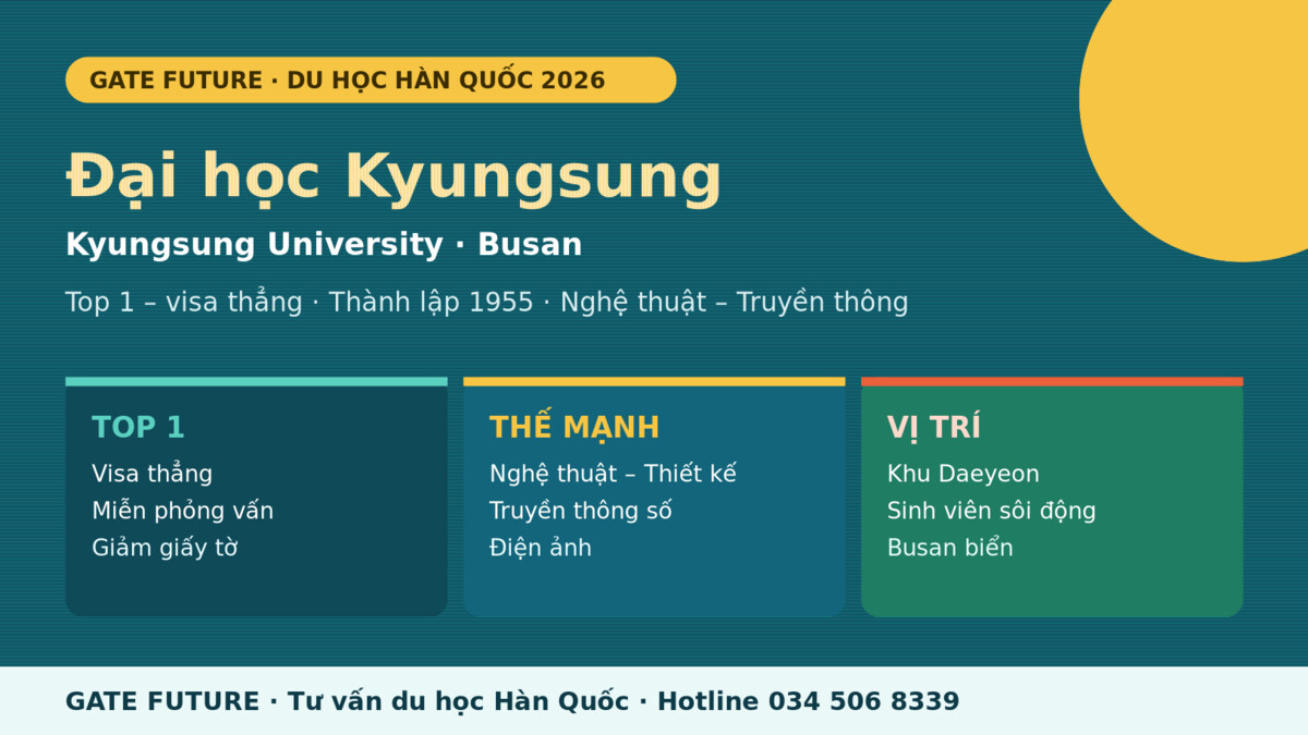 Đại học Kyungsung Hàn Quốc - trường Top 1 tại Busan nghệ thuật truyền thông 2026 - Gate Future
