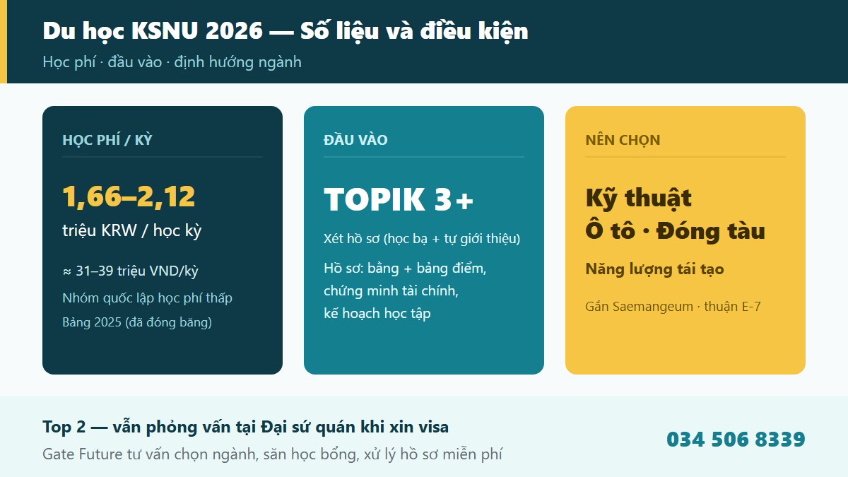 Điều kiện tuyển sinh học phí và học bổng Đại học Quốc gia Kunsan KSNU 2026 - Gate Future