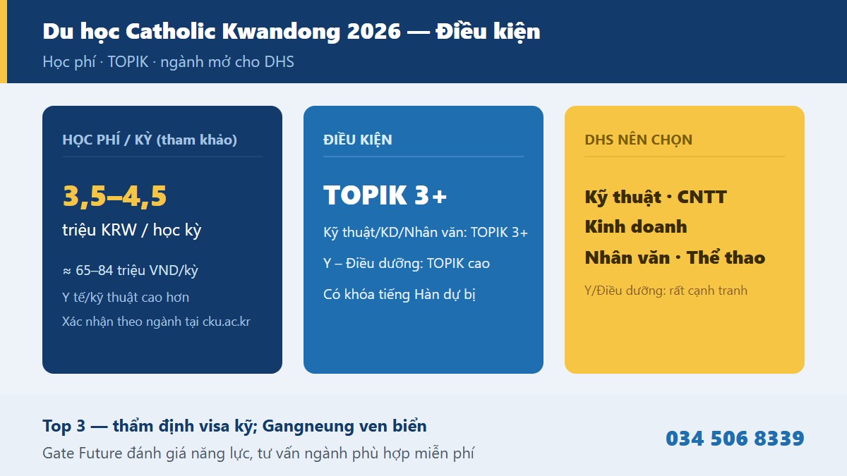 Điều kiện tuyển sinh học phí học bổng TOPIK Đại học Công giáo Kwandong CKU 2026 hệ đại học 4 năm Gangneung Gangwon du học sinh visa D-2 - Gate Future