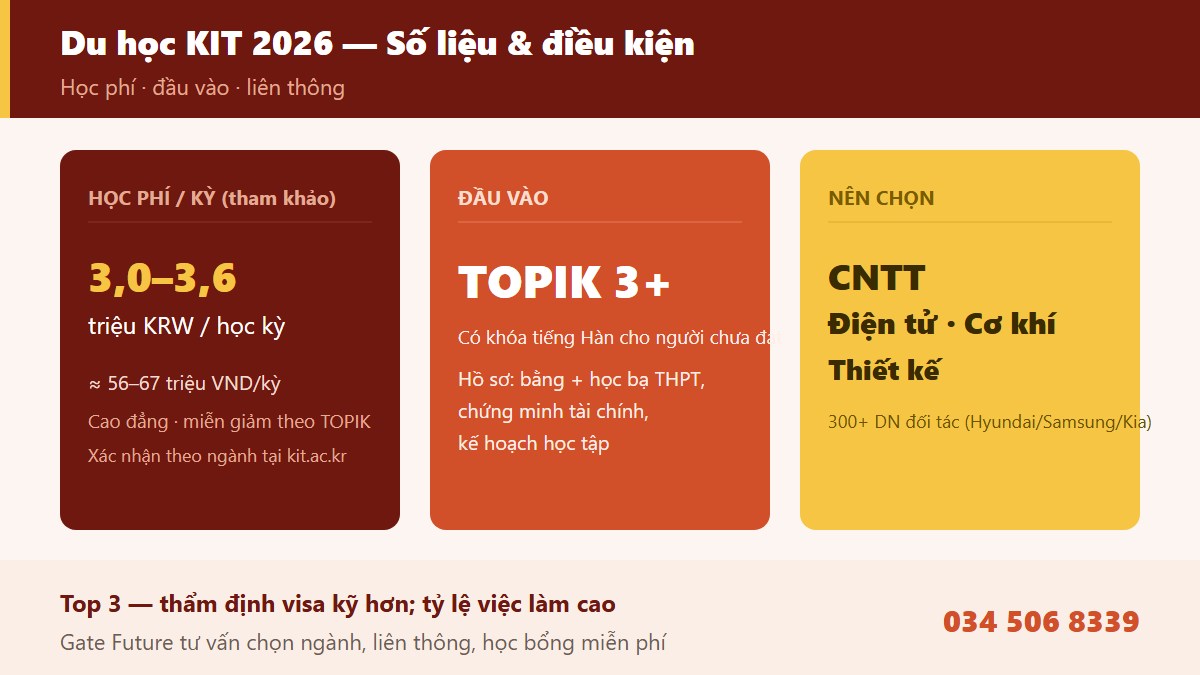 gf kyungnam 03 thongtin Điều kiện tuyển sinh học phí và học bổng Cao đẳng CNTT Kyungnam KIT 2026 TOPIK 3 hệ cao đẳng liên thông Busan du học sinh - Gate Future