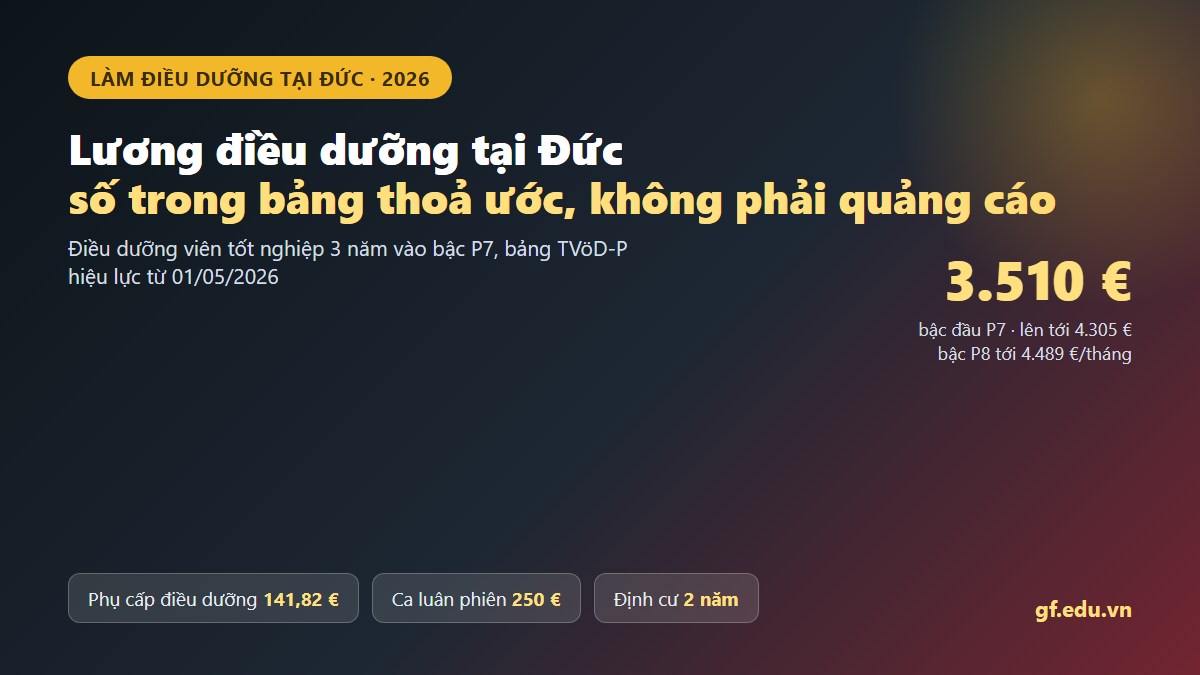 Lương điều dưỡng tại Đức theo bảng thoả ước khu vực công TVöD-P hiệu lực từ ngày 1 tháng 5 năm 2026