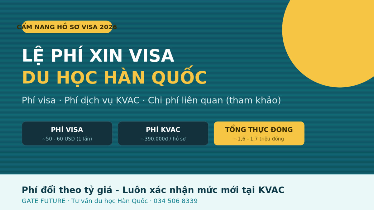Lệ phí xin visa du học Hàn Quốc 2026 - phí visa, phí KVAC và tổng chi phí - Gate Future