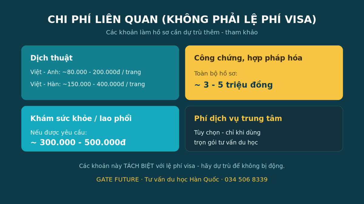 Các chi phí liên quan khi làm hồ sơ visa du học Hàn Quốc dịch thuật công chứng khám sức khỏe