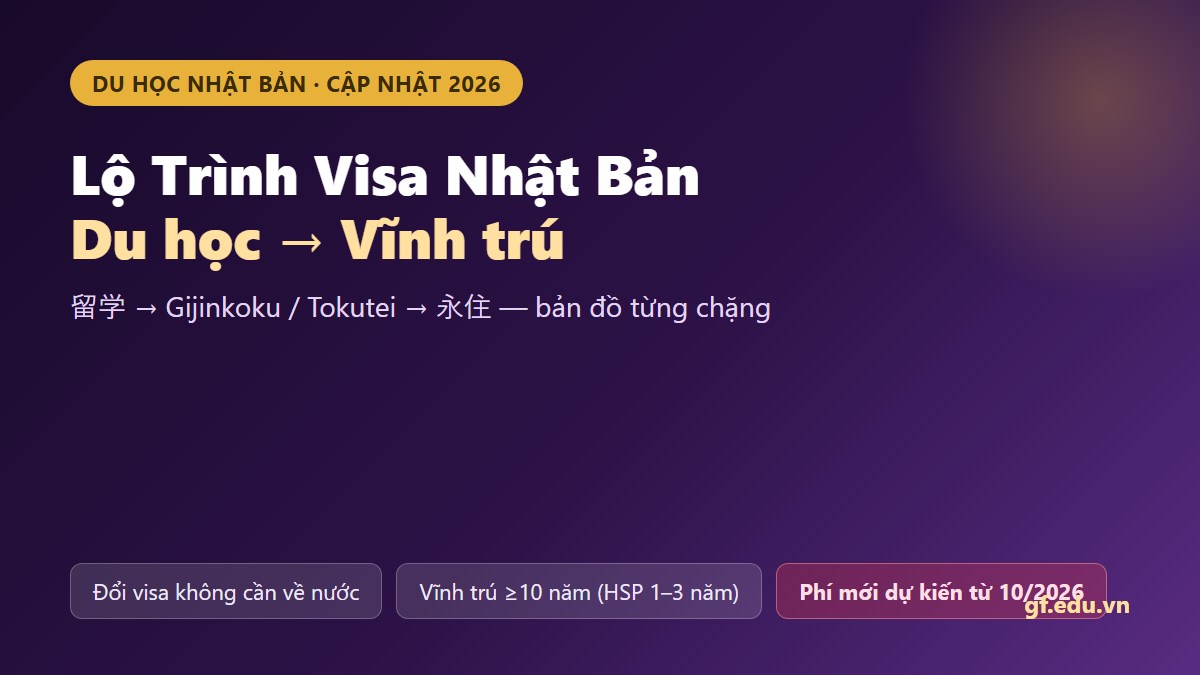 Lộ trình visa Nhật Bản từ du học sang Gijinkoku Tokutei đến vĩnh trú - Gate Future