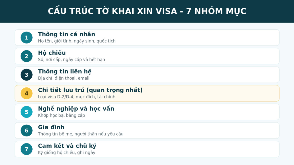 Cấu trúc tờ khai xin visa du học Hàn Quốc các mục chính cần điền