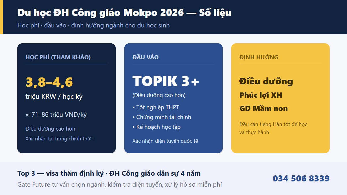 gf mokpo catholic 03 thongtin Điều kiện tuyển sinh học phí và định hướng ngành Đại học Công giáo Mokpo 2026 cho du học sinh - Gate Future