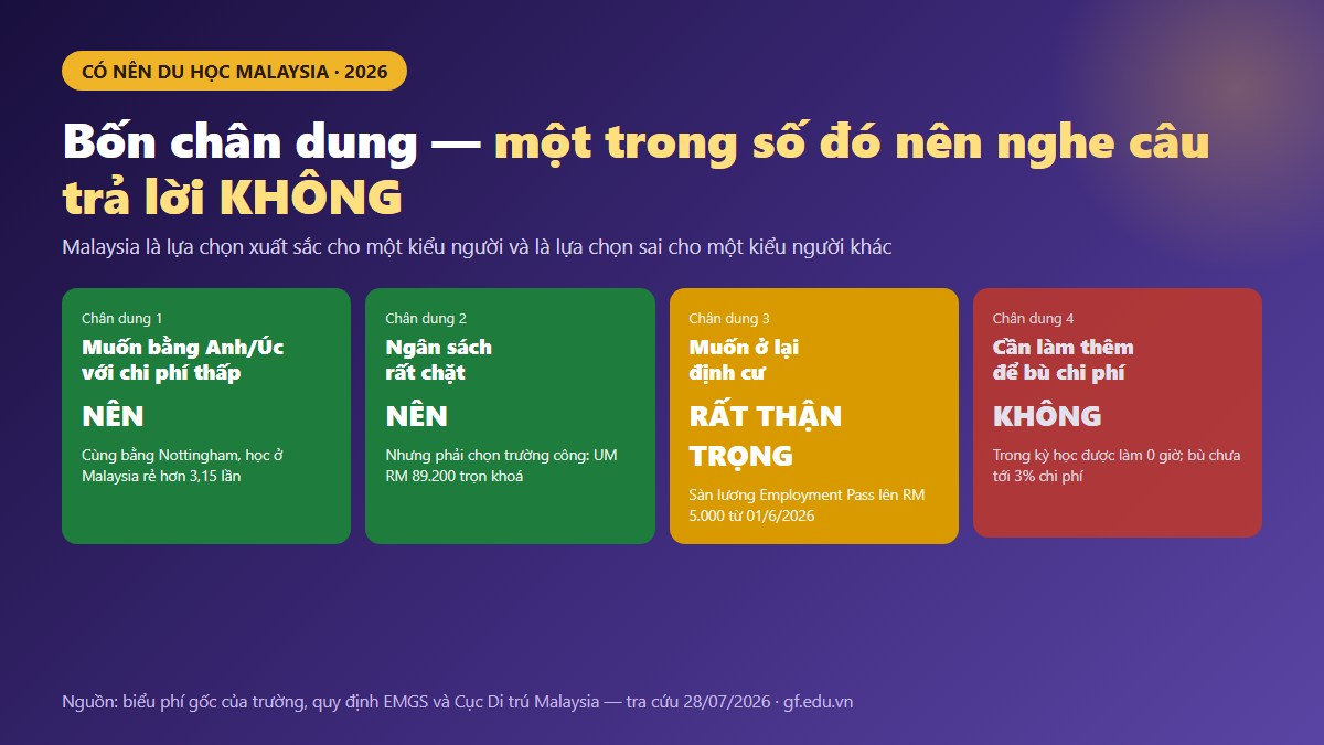 gf my conen 01 chan dung Bốn chân dung người học và câu trả lời có nên du học Malaysia cho từng chân dung