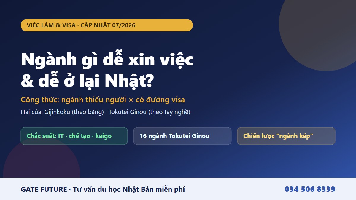 Du học Nhật Bản ngành gì dễ xin việc và dễ ở lại 2026 - xếp hạng theo độ khát nhân lực và visa - Gate Future