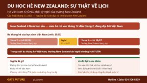 Hè Việt Nam rơi vào giữa năm học của New Zealand chứ không phải kỳ nghỉ hè của trường