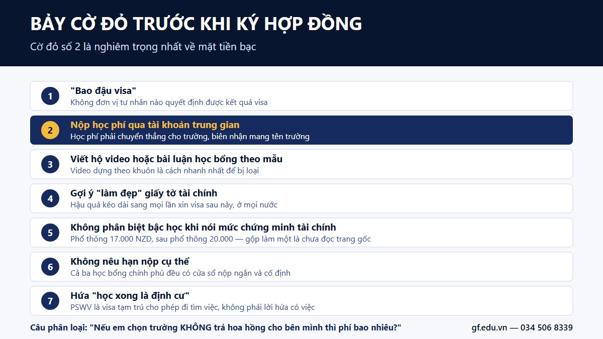 Bảy cờ đỏ cần nhận ra trước khi ký hợp đồng tư vấn du học New Zealand