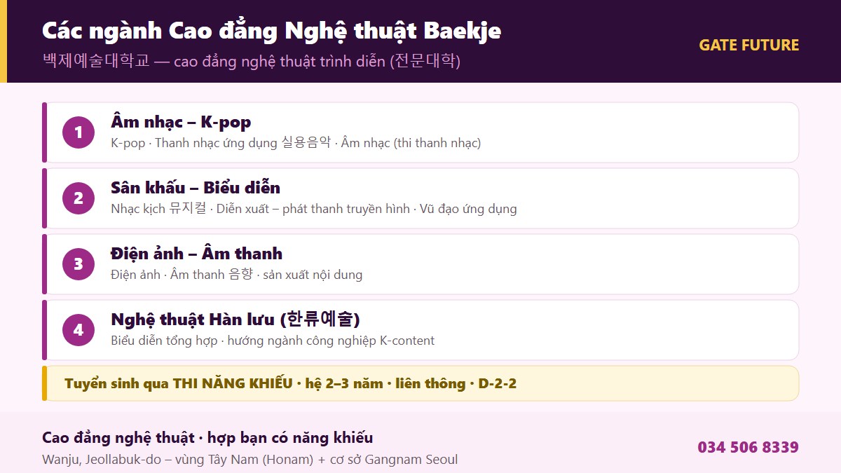 gf paekche arts 02 nganh Các ngành Cao đẳng Nghệ thuật Baekje - K-pop Thanh nhạc ứng dụng Nhạc kịch Diễn xuất Điện ảnh Vũ đạo - Gate Future