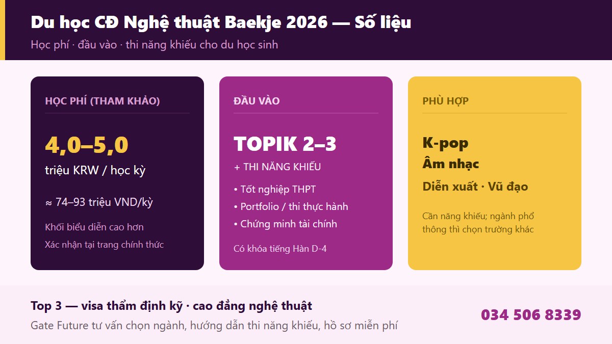 gf paekche arts 03 thongtin Điều kiện tuyển sinh học phí và thi năng khiếu Cao đẳng Nghệ thuật Baekje 2026 cho du học sinh - Gate Future