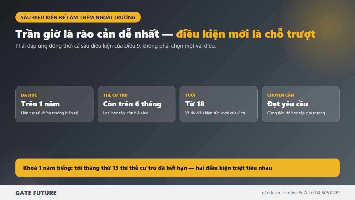 Sáu điều kiện để du học sinh được làm thêm ngoài trường tại Trung Quốc