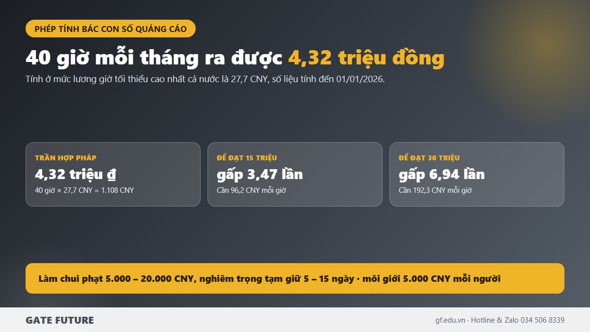 Thu nhập tối đa hợp pháp trong 40 giờ mỗi tháng so với các con số quảng cáo