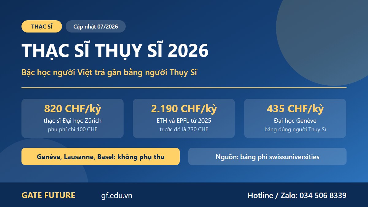gf thac si thuy si 01 hero Ảnh bìa bài du học thạc sĩ Thụy Sĩ 2026 với ba mức học phí một học kỳ: 820 CHF tại Đại học Zürich, 2.190 CHF tại ETH và EPFL, 435 CHF tại Đại học Genève