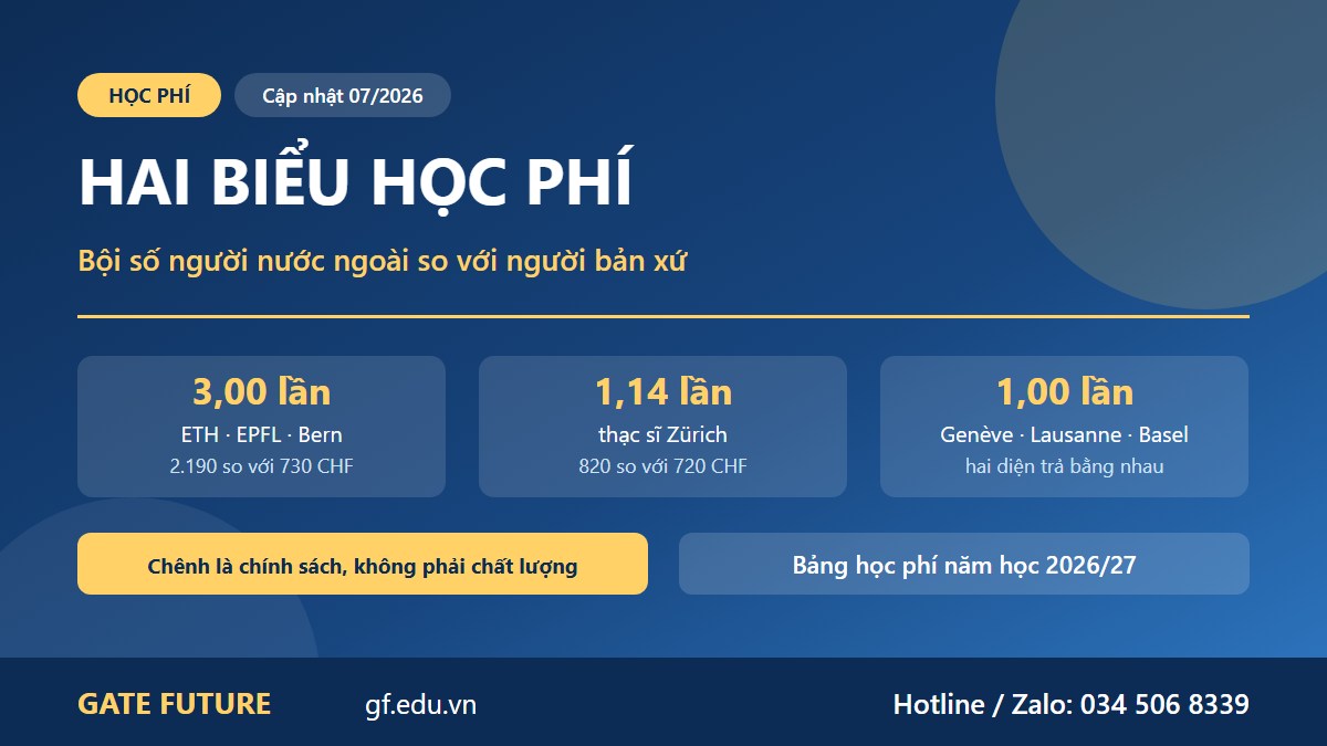 gf thac si thuy si 02 hai bieu hoc phi Đồ hoạ hai biểu học phí Thụy Sĩ: ETH, EPFL và Bern thu sinh viên nước ngoài gấp 3 lần, thạc sĩ Zürich 1,14 lần, còn Genève, Lausanne và Basel thu bằng nhau