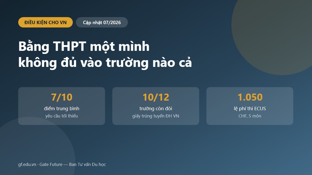 Bảng điều kiện tuyển sinh đại học Thụy Sĩ dành riêng cho ứng viên Việt Nam