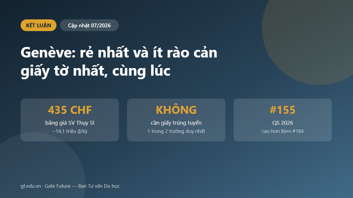 Đối chiếu học phí và rào cản giấy tờ giữa các đại học công Thụy Sĩ