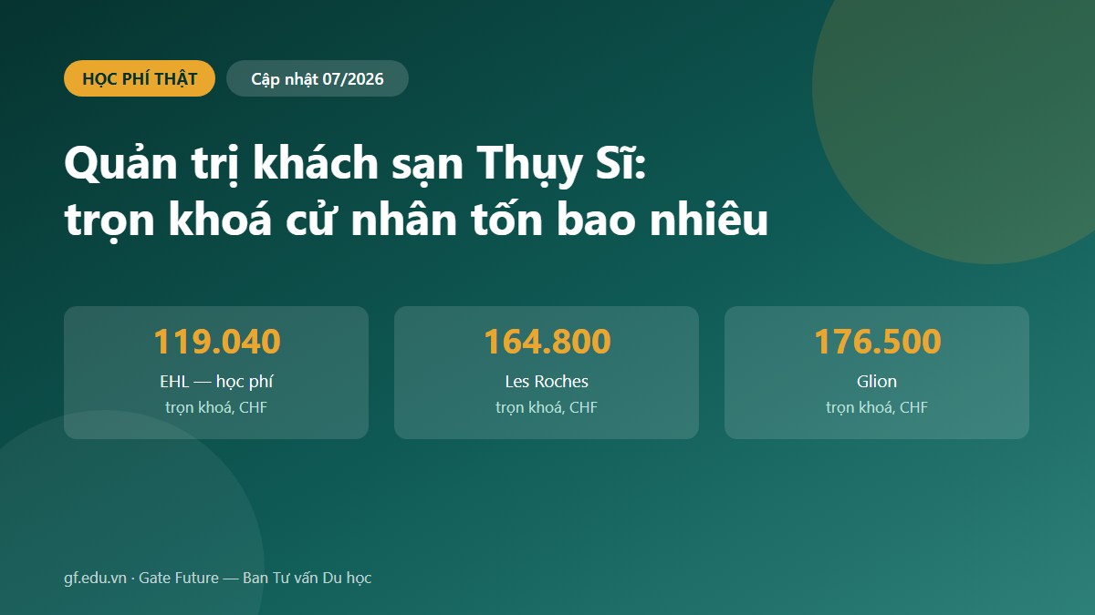 Biểu đồ học phí trọn khoá cử nhân quản trị khách sạn Thụy Sĩ của EHL, Les Roches và Glion