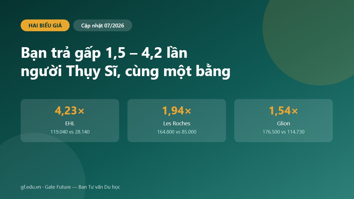 Bảng so sánh lương thực tập ngành khách sạn Thụy Sĩ với học phí một học kỳ