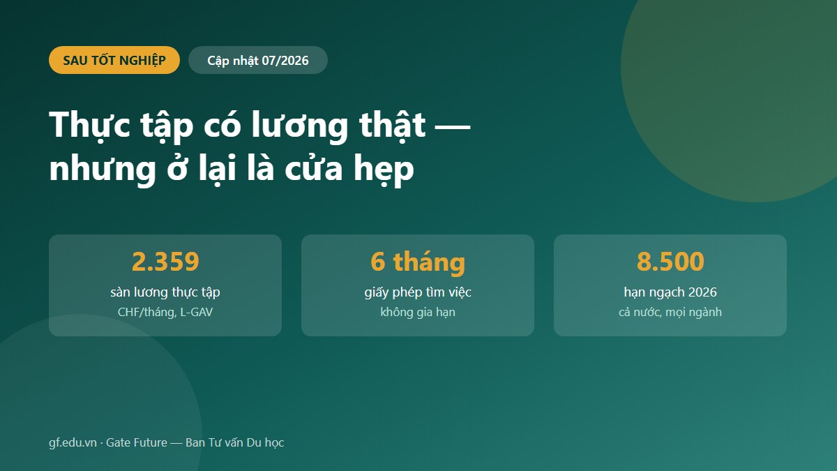 Sơ đồ ai phù hợp và ai không phù hợp với ngành quản trị khách sạn tại Thụy Sĩ