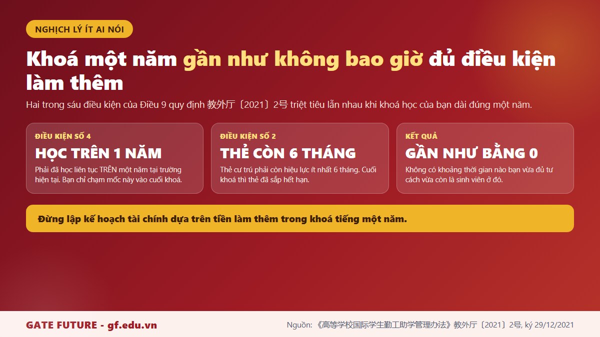 gf tq3 1nam nghich ly lam them Nghịch lý điều kiện làm thêm khiến khoá tiếng một năm tại Trung Quốc gần như không bao giờ đủ tư cách