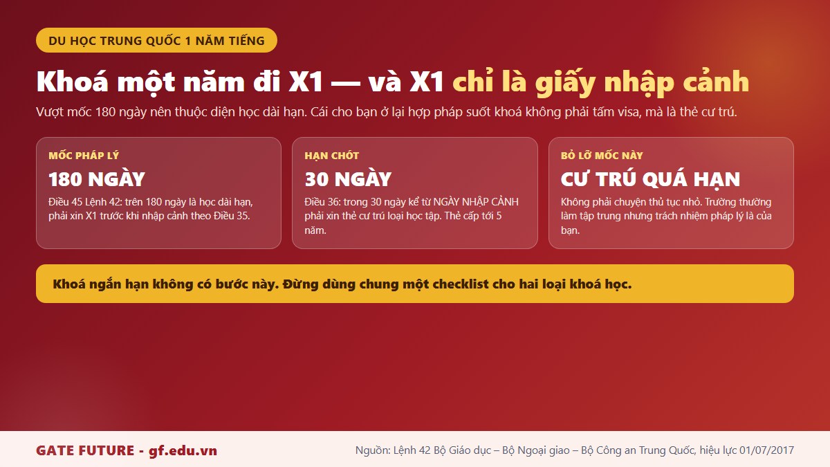 gf tq3 1nam visa x1 30 ngay Dòng thời gian khoá tiếng một năm tại Trung Quốc với mốc bắt buộc xin thẻ cư trú trong 30 ngày