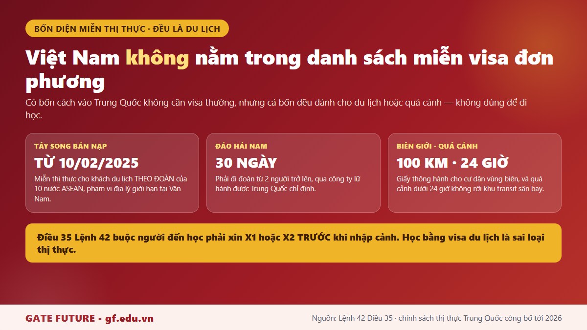 gf tq3 nganhan mien visa du lich Bốn diện miễn thị thực Trung Quốc dành cho người Việt đều là diện du lịch, không dùng để đi học