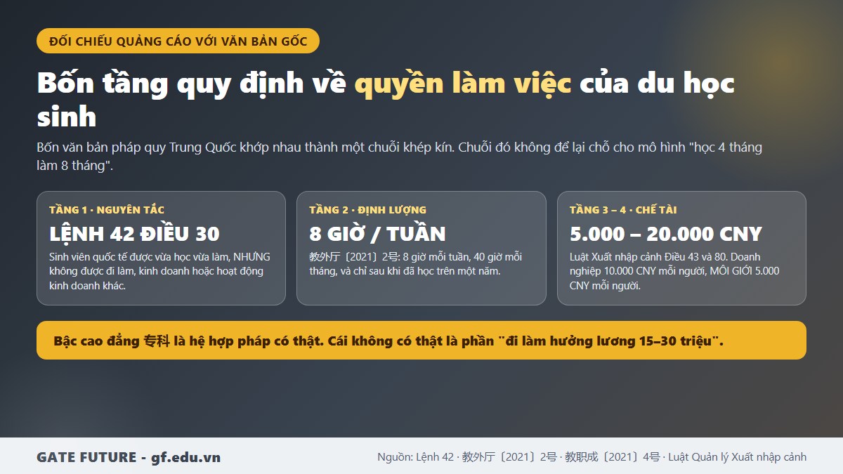 Bốn tầng quy định về quyền làm việc của sinh viên quốc tế tại Trung Quốc từ Lệnh 42 tới Luật Xuất nhập cảnh