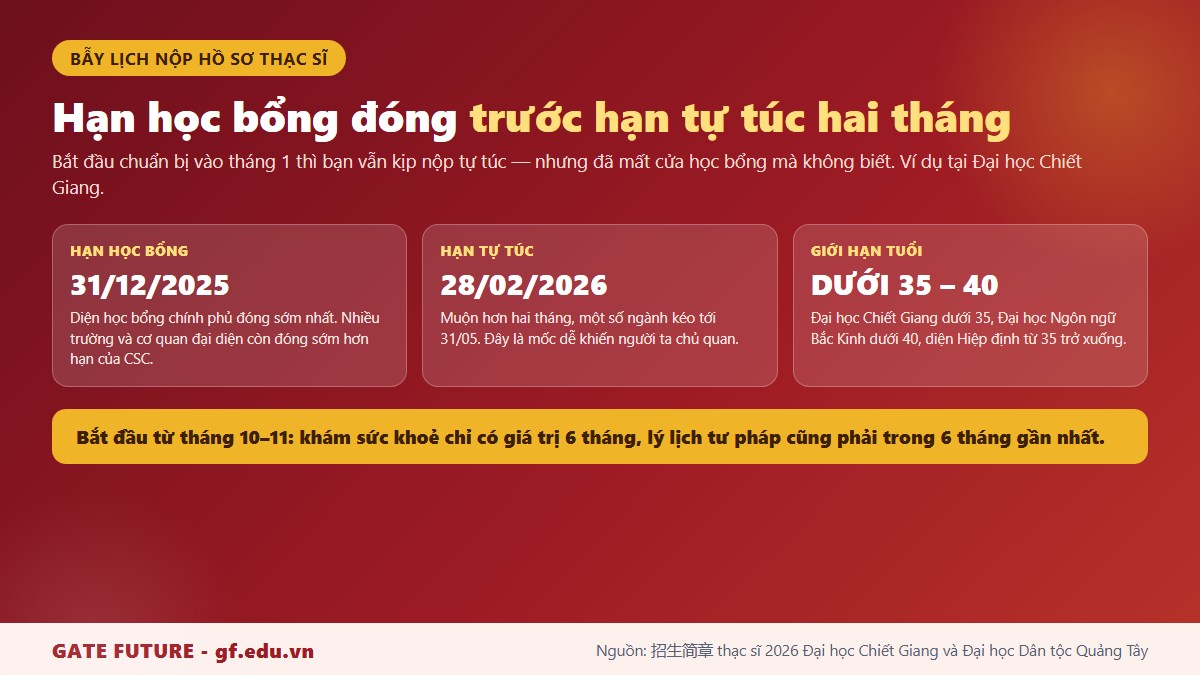 Bẫy lịch nộp hồ sơ thạc sĩ Trung Quốc khi hạn học bổng đóng trước hạn tự túc hai tháng