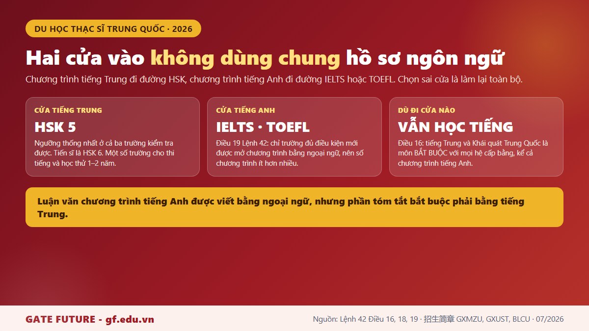 Hai cửa vào bậc thạc sĩ Trung Quốc gồm đường HSK cho chương trình tiếng Trung và đường IELTS cho chương trình tiếng Anh