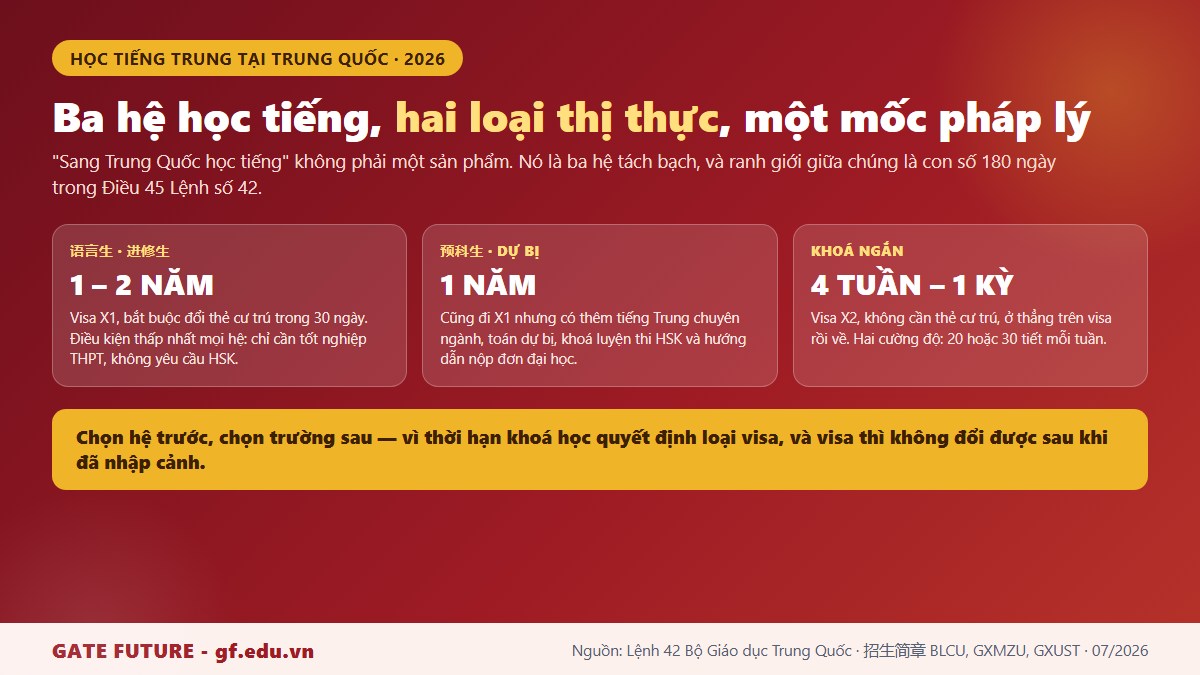 gf tq3 tieng 3 he hoc tieng Ba hệ học tiếng Trung tại Trung Quốc phân định theo mốc 180 ngày và hai loại thị thực X1, X2