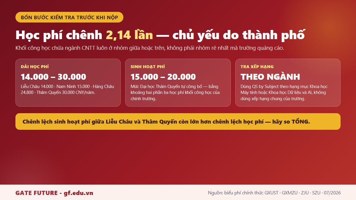 gf tq7 cntt chenh 2 14 lan Bốn bước kiểm tra một chương trình công nghệ thông tin tại Trung Quốc trước khi nộp hồ sơ