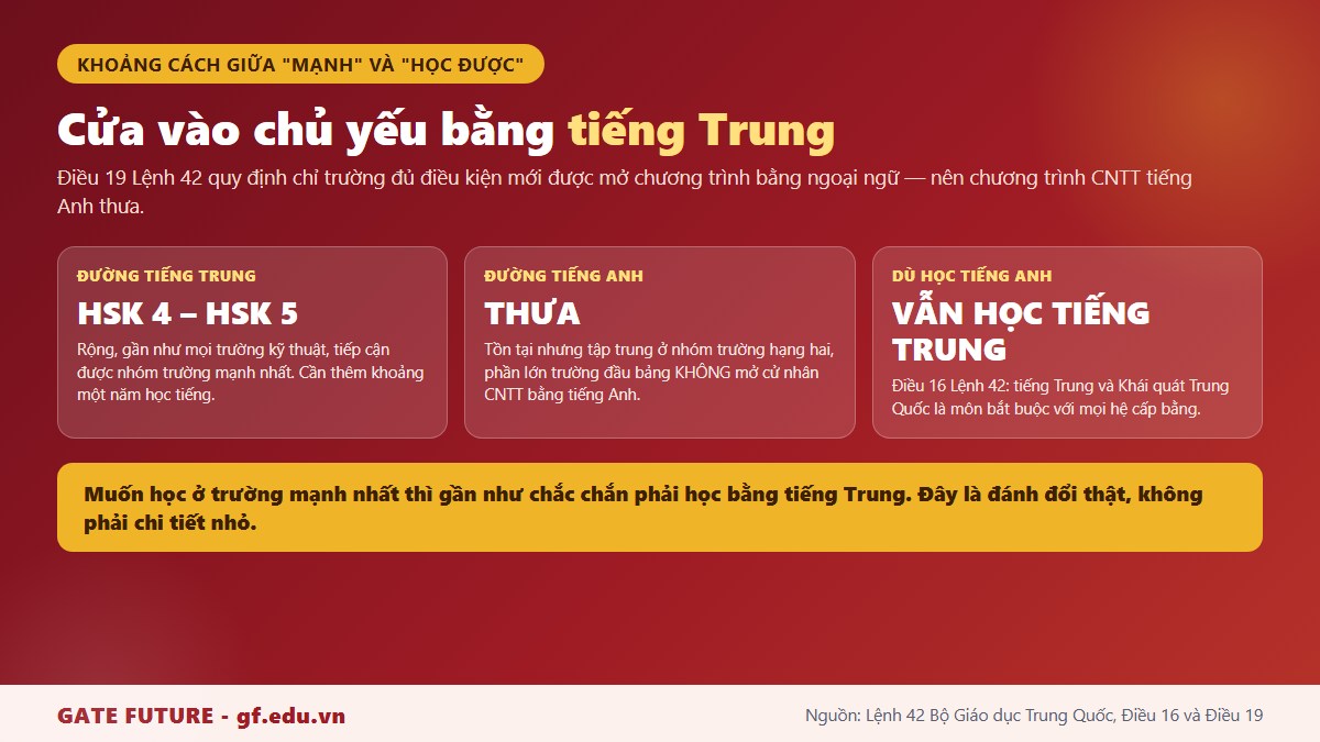 gf tq7 cntt cua vao tieng trung Cửa vào ngành công nghệ thông tin tại Trung Quốc chủ yếu bằng tiếng Trung, chương trình tiếng Anh thưa